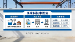 宽城本地工厂讲解：说一遍公路压浆料和铁路压浆料的区别